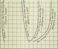 An illustration from Report (1915)