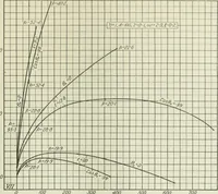 An illustration from Report (1915)