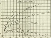 An illustration from Report (1915)