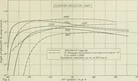 Picture 174 of 295 from Report (1915), leaf 422