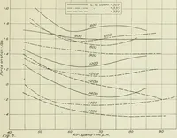 An illustration from Report (1915)