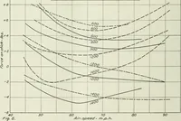 An illustration from Report (1915)