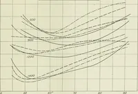 An illustration from Report (1915)