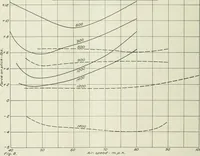 An illustration from Report (1915)