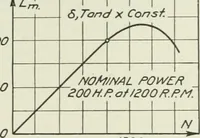 An illustration from Report (1915)