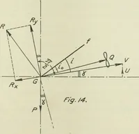 An illustration from Report (1915)