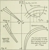 Picture 187 of 295 from Report (1915), leaf 464