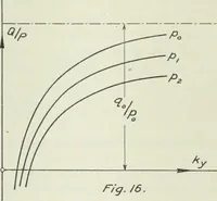An illustration from Report (1915)