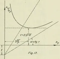 An illustration from Report (1915)