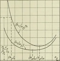 An illustration from Report (1915)