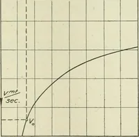An illustration from Report (1915)