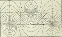 An illustration from Report (1915)