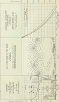 An illustration from Report (1915)