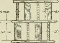 An illustration from Report (1915)