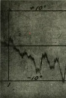 An illustration from Report (1915)
