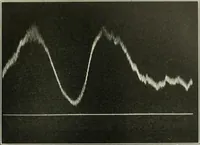 An illustration from Report (1915)