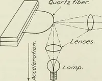 An illustration from Report (1915)