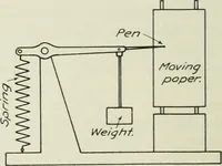 An illustration from Report (1915)