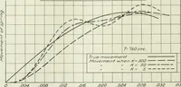 An illustration from Report (1915)