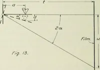 An illustration from Report (1915)
