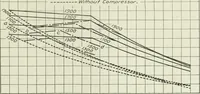 An illustration from Report (1915)