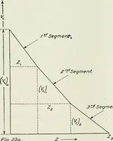 An illustration from Report (1915)
