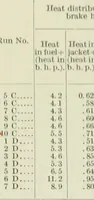 An illustration from Report (1915)