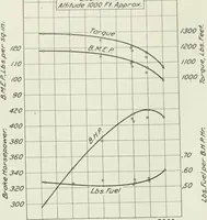 An illustration from Report (1915)