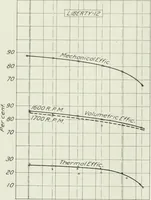 An illustration from Report (1915)