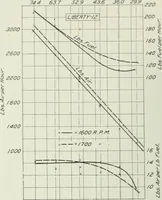 An illustration from Report (1915)