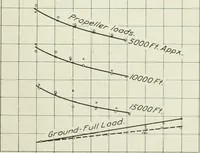 An illustration from Report (1915)