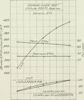 An illustration from Report (1915)