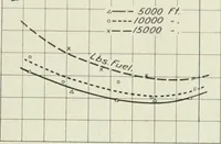 An illustration from Report (1915)