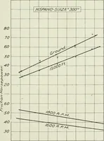 An illustration from Report (1915)