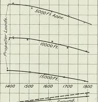An illustration from Report (1915)