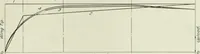 An illustration from Report (1915)