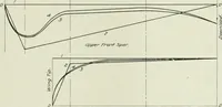 An illustration from Report (1915)