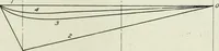 An illustration from Report (1915)