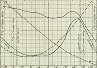 An illustration from Report (1915)
