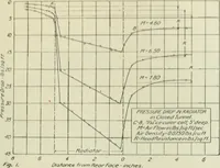 An illustration from Report (1915)