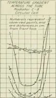 Picture 267 of 295 from Report (1915), leaf 684