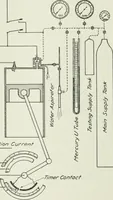 An illustration from Report (1915)