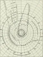 An illustration from Report (1915)