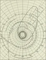 An illustration from Report (1915)