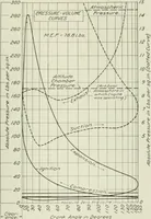 An illustration from Report (1915)
