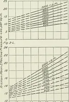 Picture 281 of 295 from Report (1915), leaf 711