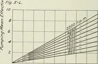 Picture 282 of 295 from Report (1915), leaf 711