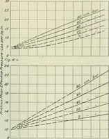 An illustration from Report (1915)