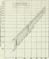 An illustration from Report (1915)