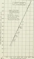 An illustration from Report (1915)